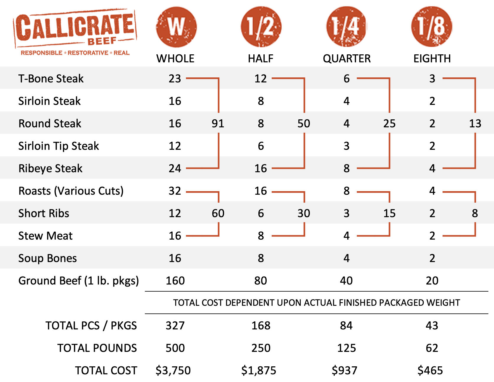 Callicrate Beef | Share Chart Callicrate Beef | Share Chart